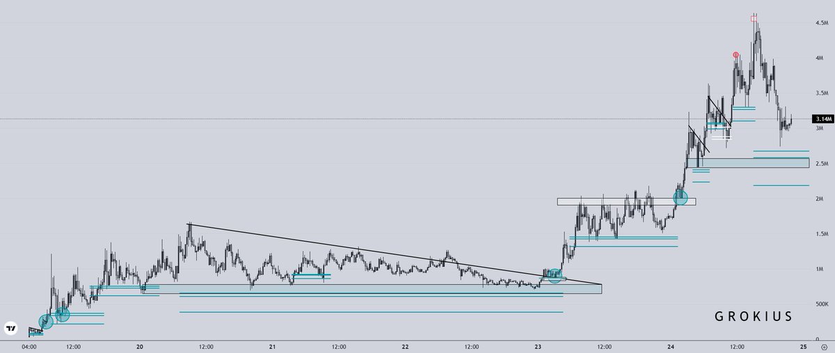 Mike Mike tweet media