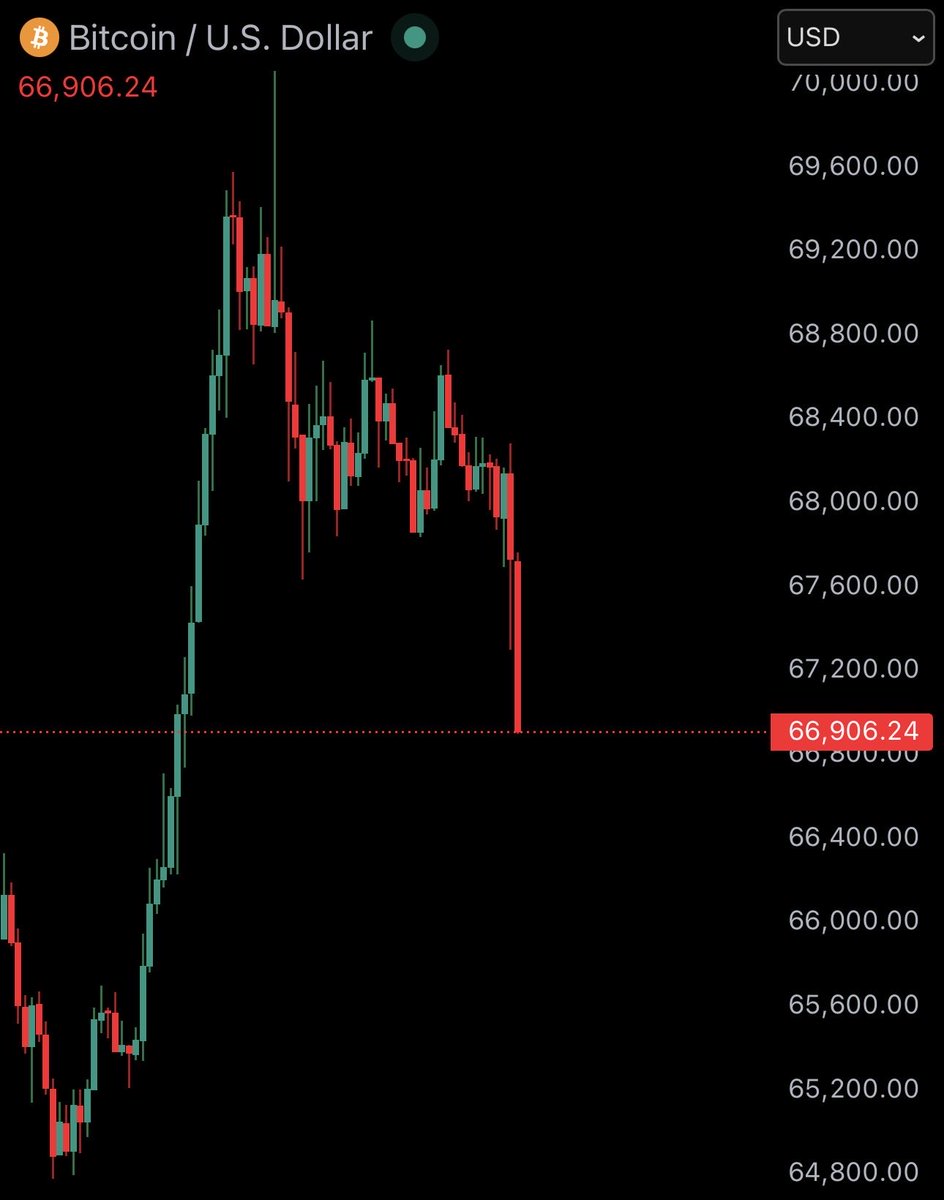 WHO TF IS SELLING BITCOIN? 😭