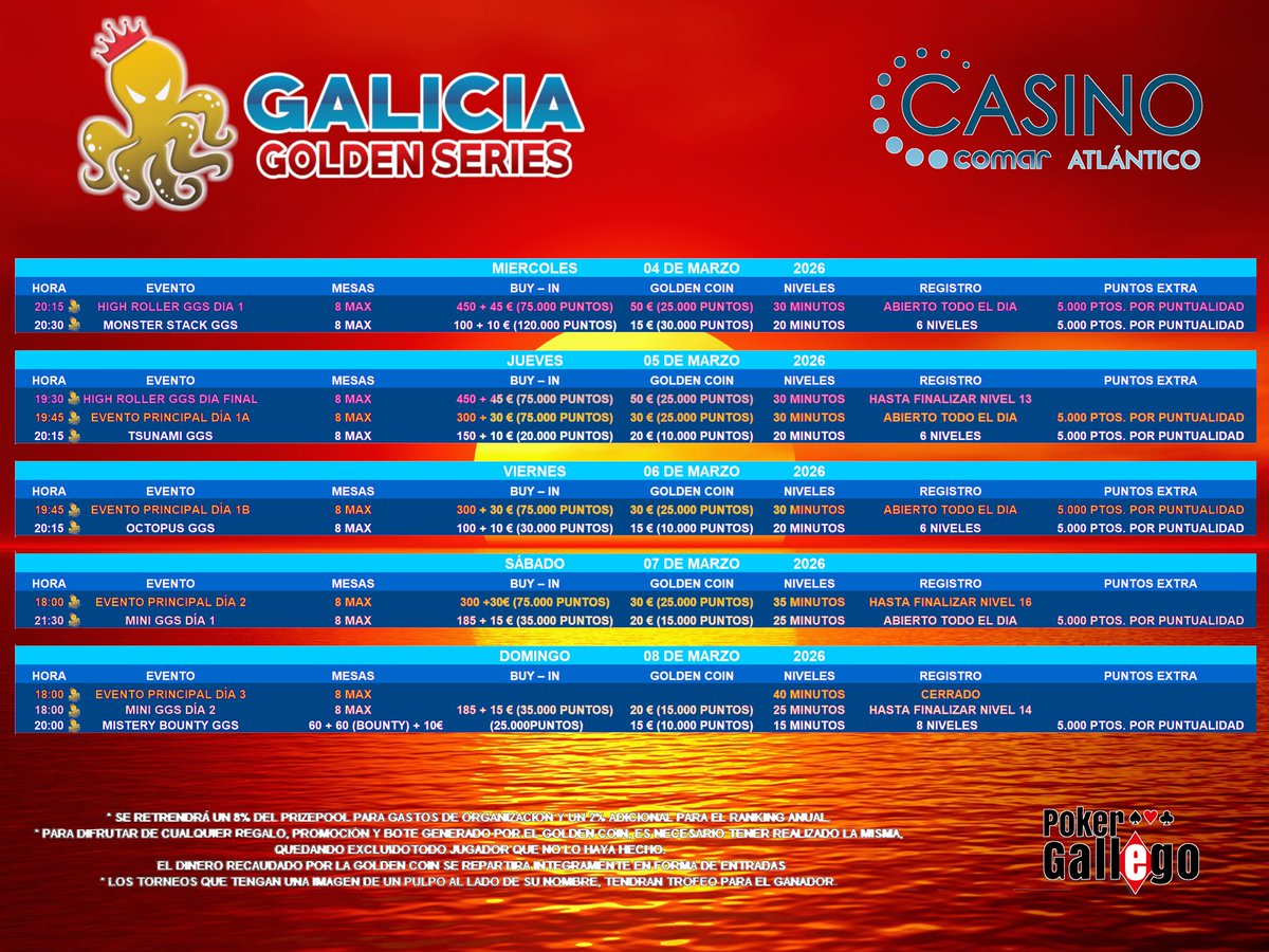 chakee699's tweet image. Del 04 al 08 de Marzo Etapa Inaugural del Galicia Golden Series en @casino_atlantico Este domingo a las 21:00H último satélite para el Main Event, y el Lunes último Satélite para el High Roller en Emotiva!!! Puedes registrarte a través de este enlace:

emotivacasino.es/?memberid=232&amp;amp;…