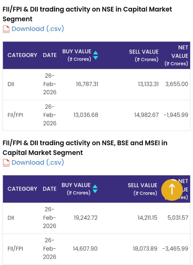 DII 💚 FII ♥️ 26/02/2026 #StockMarketIndia