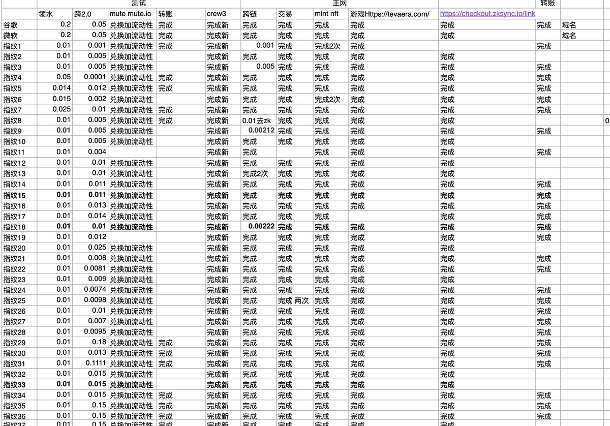 王短鸟 (长鸟版) tweet media