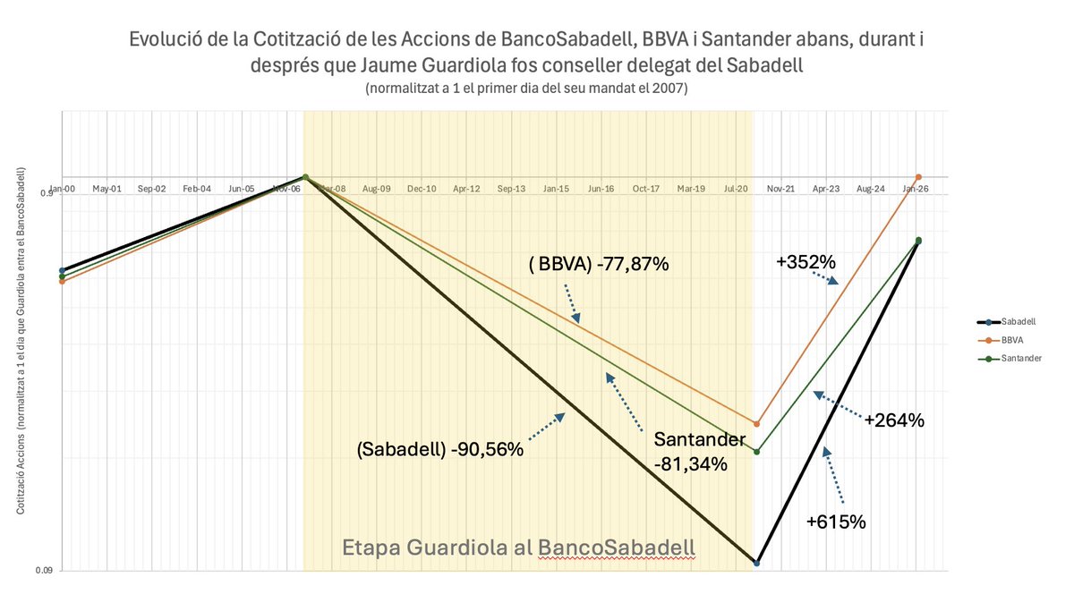 Avui parlarem de bons i mals professionals.

     En aquesta entrevista, Jaume Guardiola diu: "Per solucionar els problemes econòmics del Barça senzillament només cal substituir la gent que tenim avui que té un baix nivell professional per gent bona. No cal portar fenòmenUs,