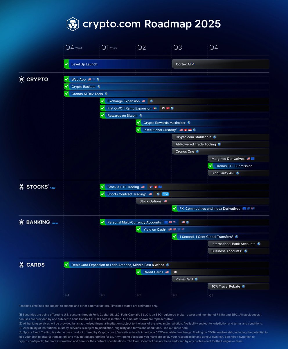 We are now nearing the end of Q1 2026, which is why it could be beneficial to update the Crypto.com 2025 roadmap and evaluate whether the delayed goals (such as the USD1 MiCA-compliant stablecoin in the EU) are still deliverable. 

I am assuming the cycle/market has
