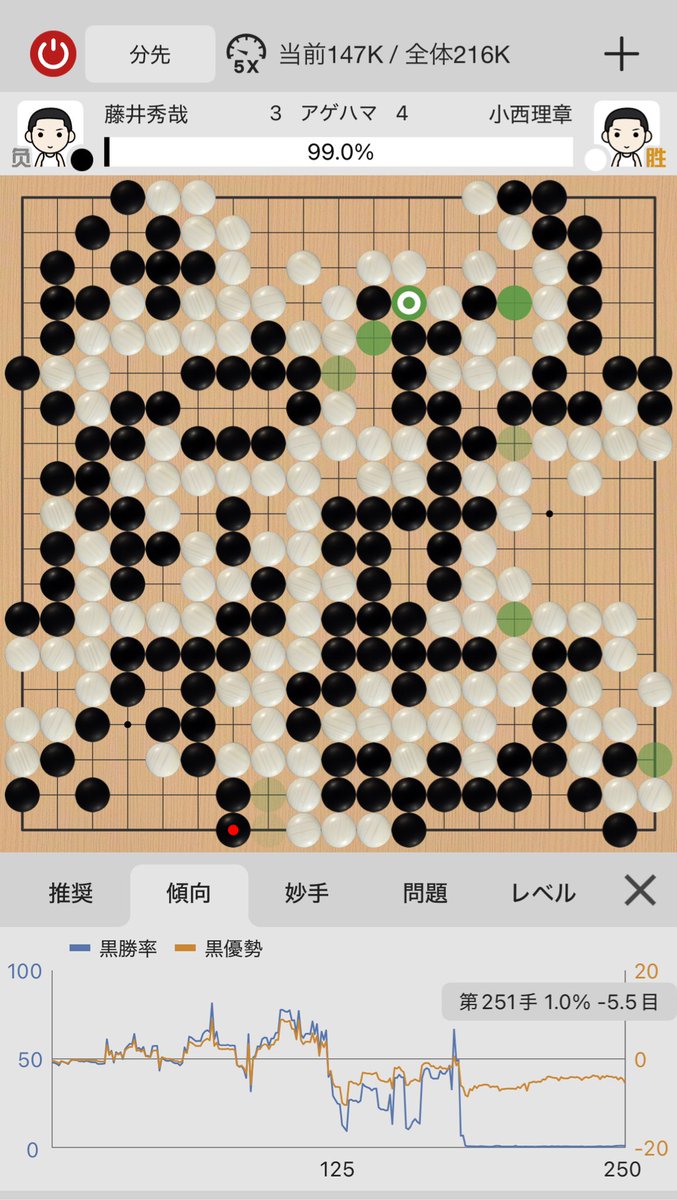 今日は棋聖戦FTの2回戦でした。
終始わからないことが多すぎて頭を抱えていましたが、結果は幸いしました。
Cリーグ復帰を目指して頑張ります！
#囲碁　#棋聖戦　#読売新聞　#サントリーホールディングス