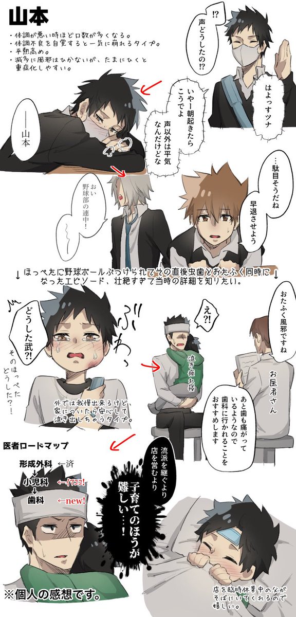 風邪っぴきトリオ

妄想しかありません