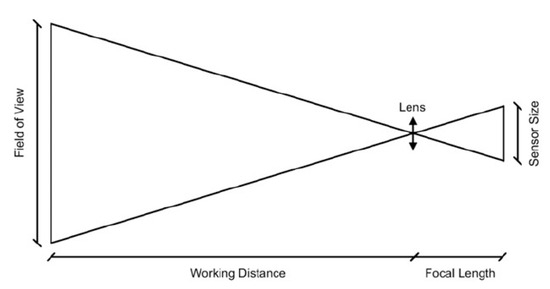 Buildings_MDPI's tweet image. 🌟 #EditorsChoice🌟

Crack Detection of Curved Surface Structure Based on Multi-Image Stitching Method, by Dashun Cui and Chunwei Zhang

🔗 Read more for free at: brnw.ch/21x0hkP

#CrackDetection #ImageProcessing #ComputerVision #CivilEngineering #BridgeInspection