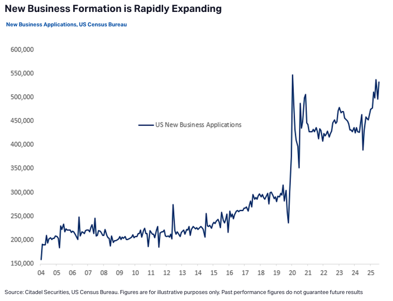 isaaconmarkets's tweet photo. You'd have to think that this chart is bound for a steep uptrend in the future. https://t.co/eoa5Ucdj0L