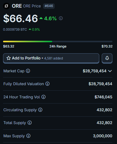 Slap yourself if you are not buying $ORE under $100