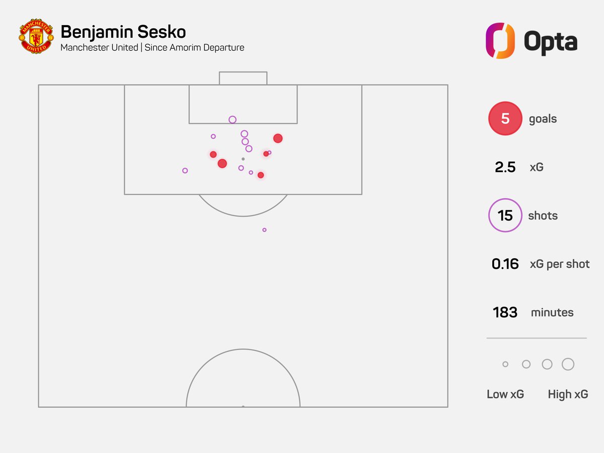 OptaPlay tweet media