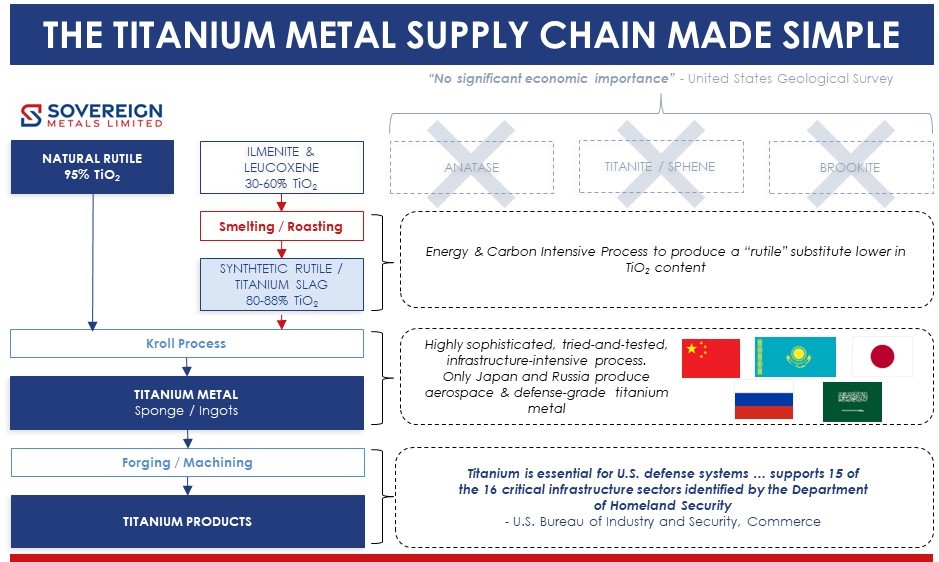Sovereign Metals tweet media
