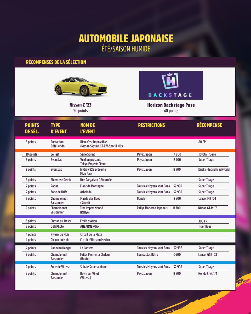 Forza Horizon en Français tweet media