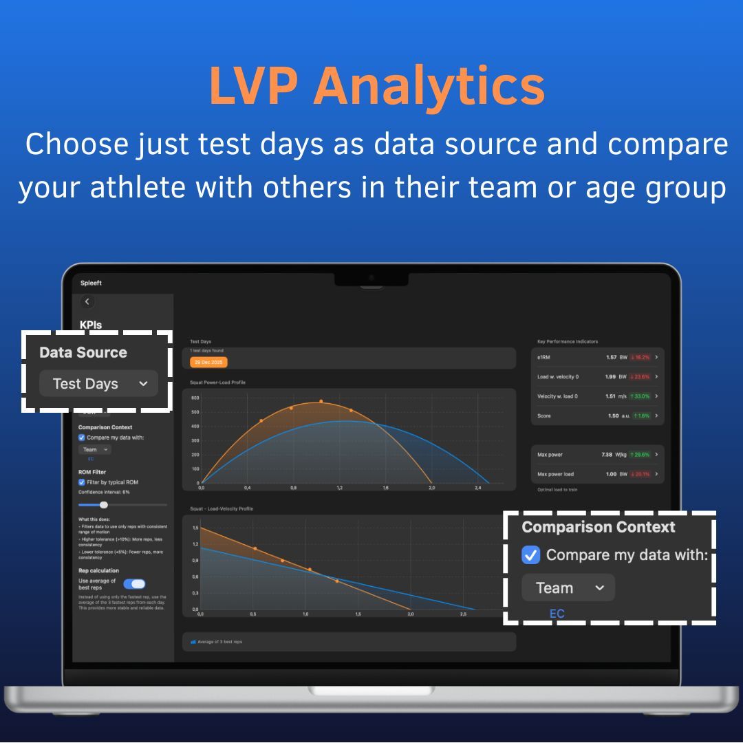 Ivvy_dlr's tweet photo. @spleeftapp Update: More Control, Better Insights. 📈

✅ Team &amp; Age Group benchmarking.
✅ Trend Grouping by Day/Week/Month.
✅ Top 3 Reps Average for maximum reliability.
✅ Raw Data Export (Debug Mode).

https://t.co/V3kQXBI8BF https://t.co/L3sCTNfT1p
