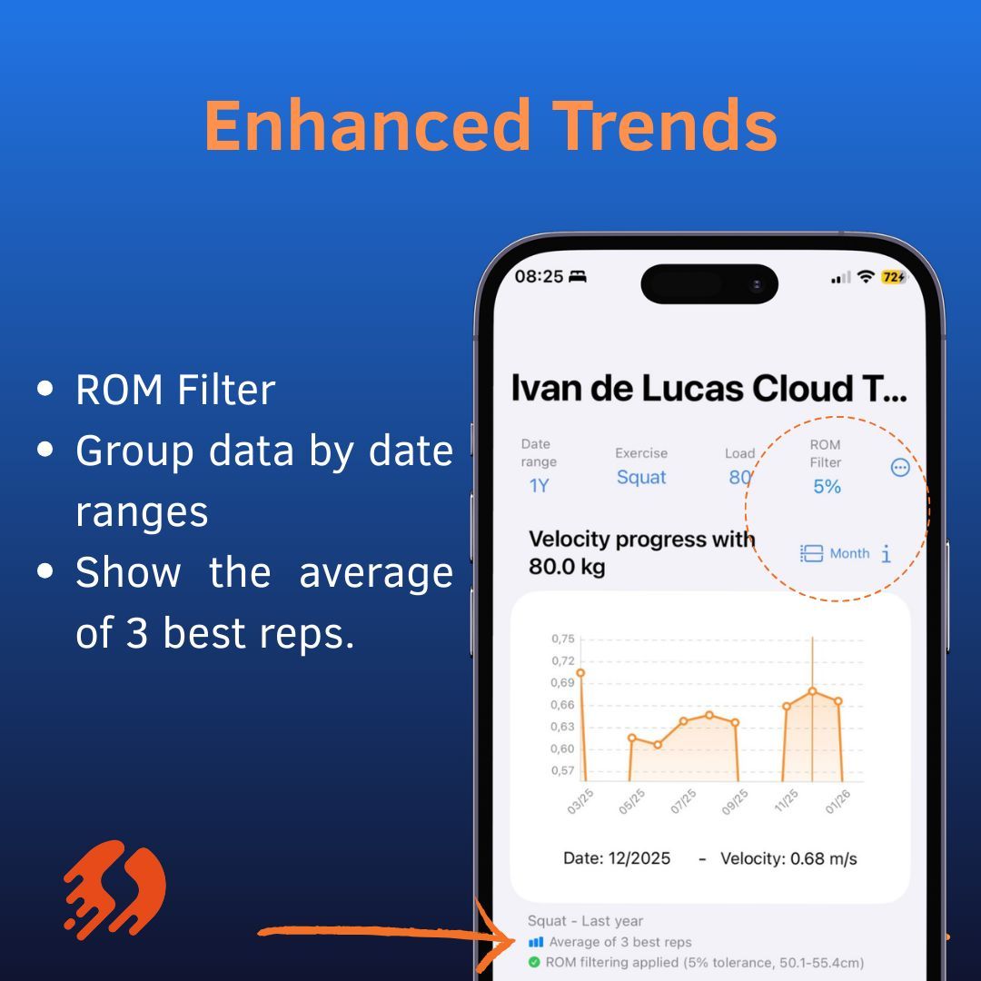 Ivvy_dlr's tweet photo. @spleeftapp Update: More Control, Better Insights. 📈

✅ Team &amp; Age Group benchmarking.
✅ Trend Grouping by Day/Week/Month.
✅ Top 3 Reps Average for maximum reliability.
✅ Raw Data Export (Debug Mode).

https://t.co/V3kQXBI8BF https://t.co/L3sCTNfT1p
