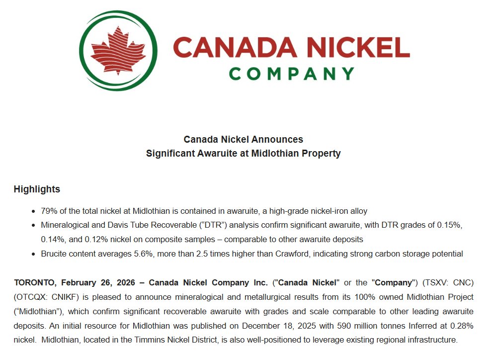 FuelsPower's tweet photo. . . . confirm significant recoverable awaruite with grades and scale comparable to other leading awaruite deposits

@CanadaNickel https://t.co/kpU1aSOZ1Y