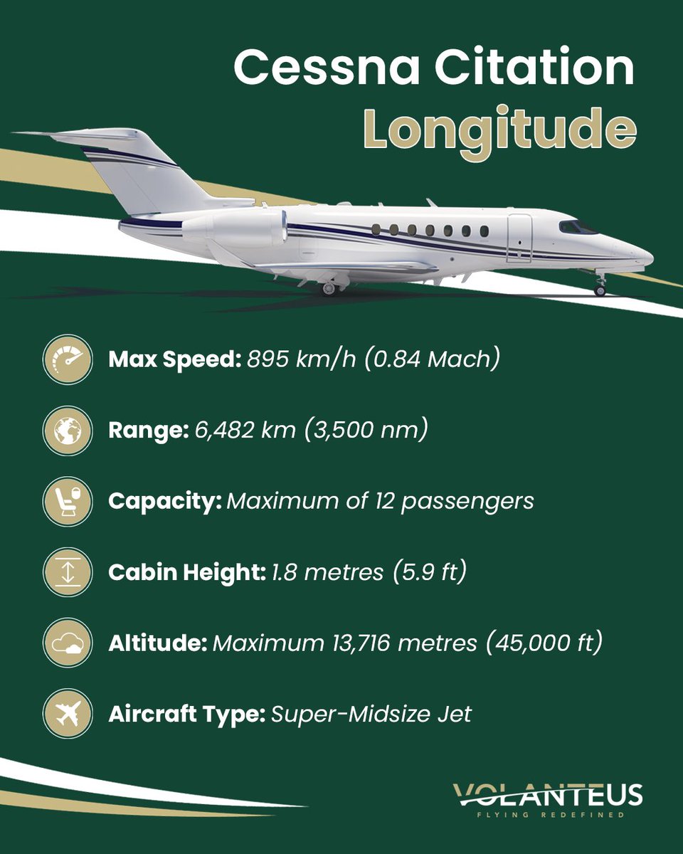 The Cessna Citation Longitude combines outstanding performance with refined comfort, offering a sleek super-midsize jet experience for up to 12 passengers.

With impressive range, high-speed capability and a spacious stand-up cabin, it’s designed to deliver seamless journeys at