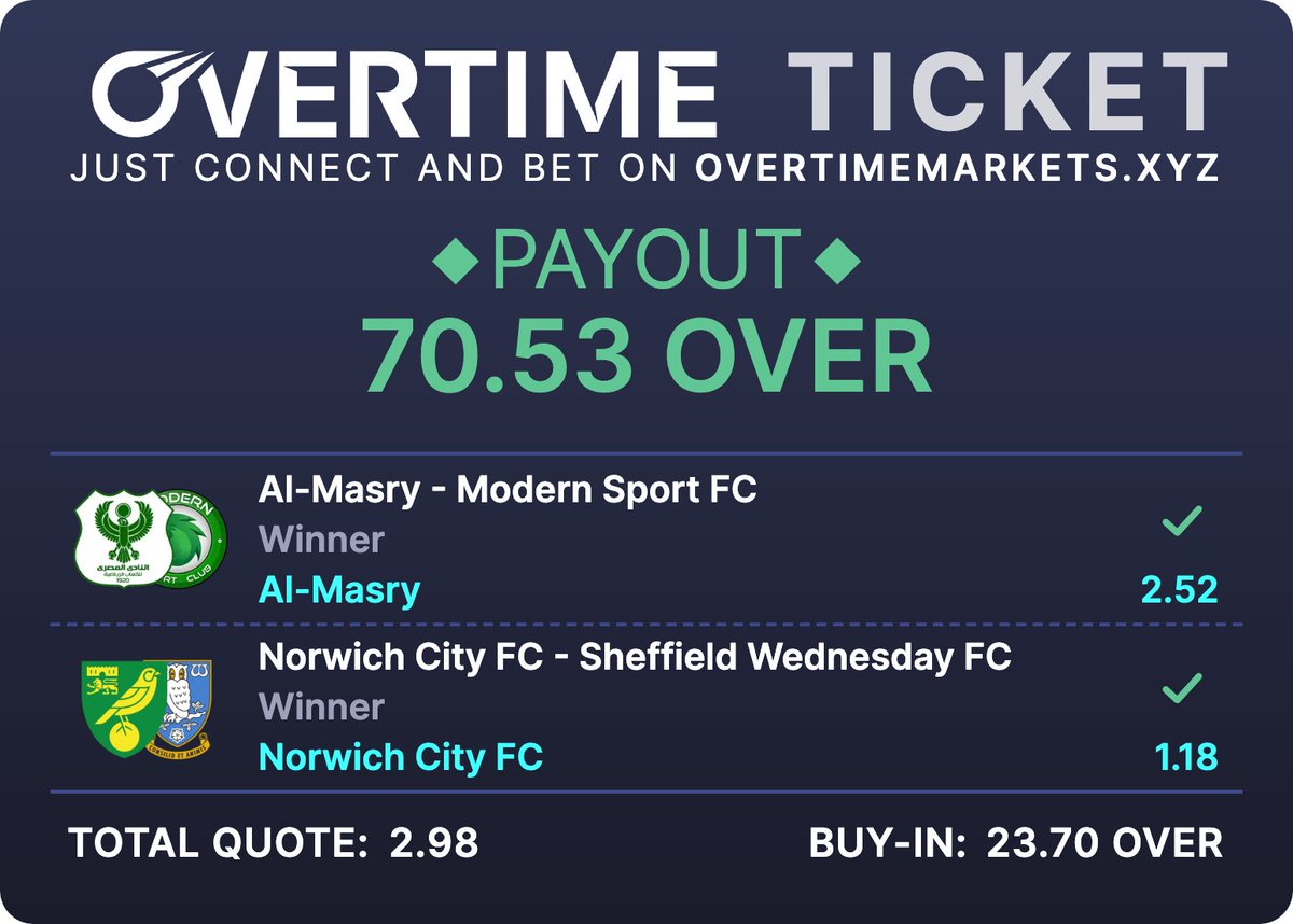 Scoring big with <a href="/Overtime_io/">Overtime.io</a> — no middlemen, just pure Web3 vibes. Betting with $OVER is next-level smooth on Ethereum's brains! 🔥 overtimemarkets.xyz