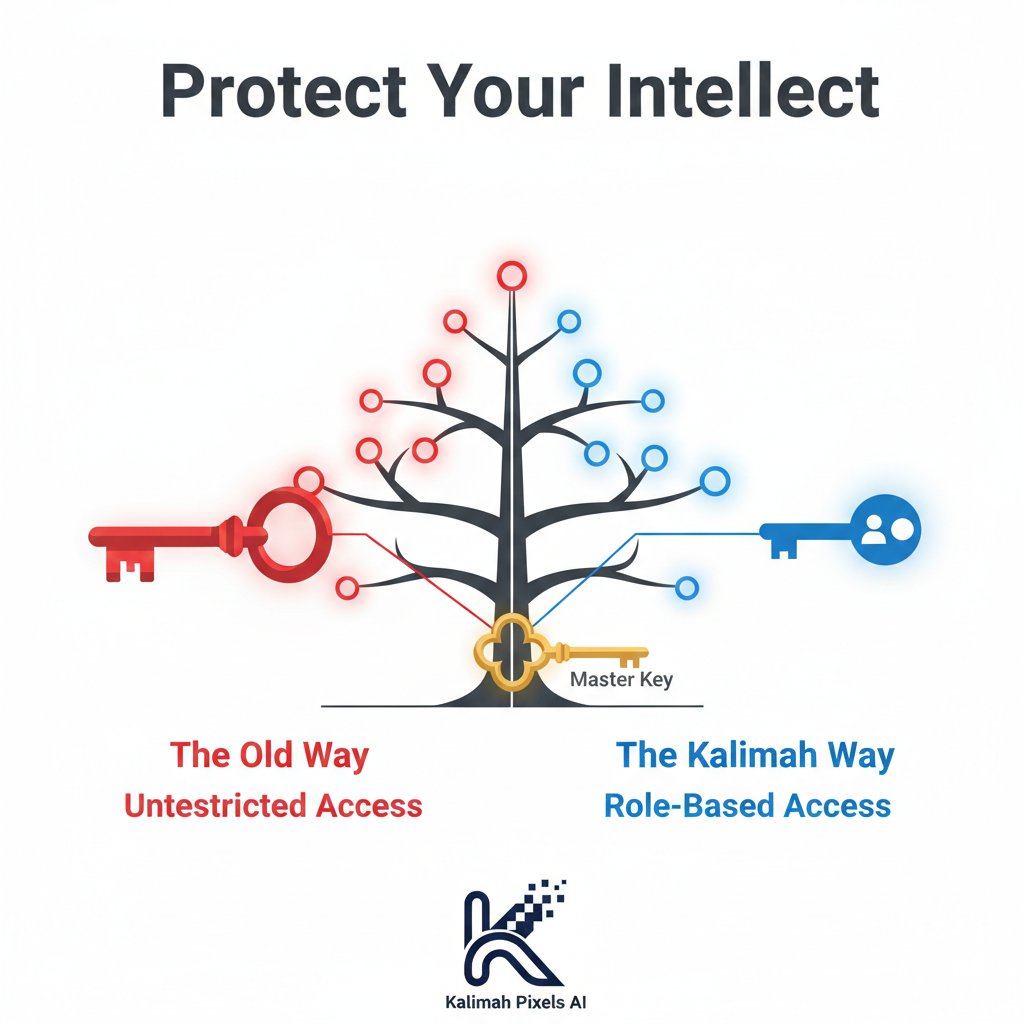KalimahPixelsAI's tweet photo. Your source code is your startup's crown jewel. 💎

Who has access to your GitHub right now? If you don't use 2FA or the "Principle of Least Privilege," you are at risk.

We secure your IP from Day 1. Only you hold the Master Key. 🔐

#CyberSecurity #Startup #KalimahPixelsAI https://t.co/aOhElgMrVt
