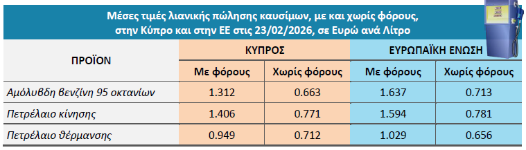 Υπηρεσία Καταναλωτή tweet media
