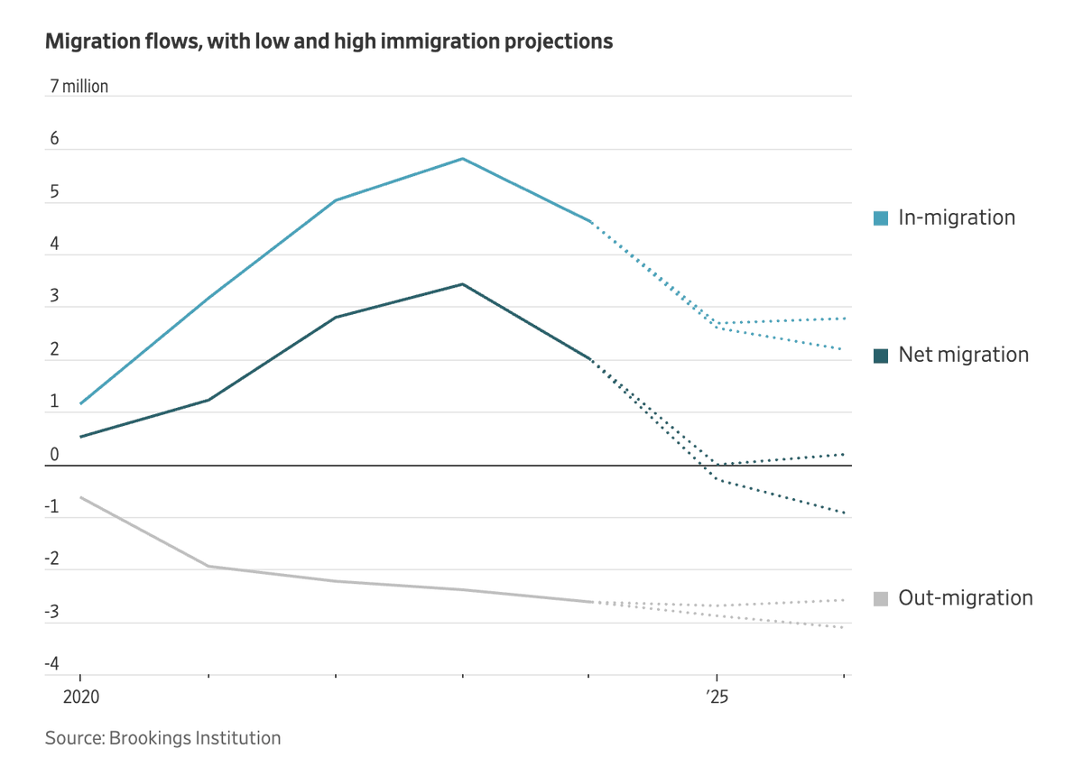 Rafael Domenech | @BBVAResearch & @UV_EG tweet media