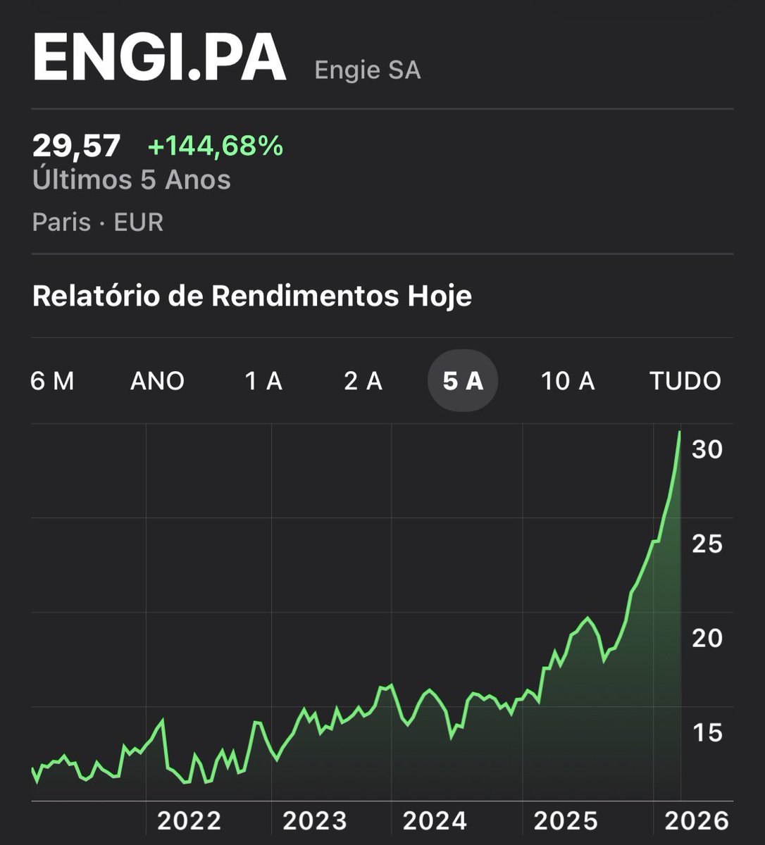 The Margin of Safety Investing tweet media