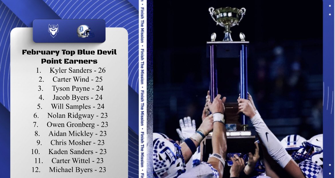 Danville Football tweet media