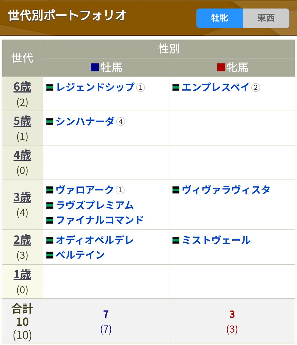 あめ🐴 🎌 tweet media
