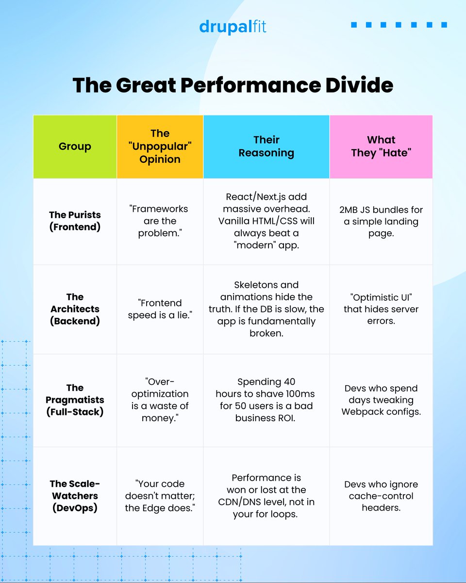 DrupalFit tweet media