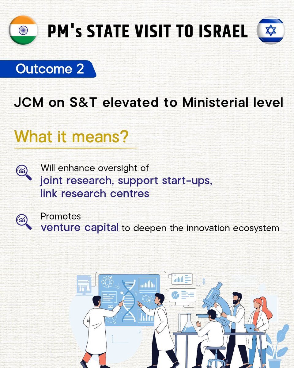 ddsahyadrinews's tweet image. पंतप्रधान नरेंद्र मोदी यांचा इस्रायल दौरा ⬇️

@narendramodi 
@MEAIndia
#PMModiInIsrael #PMModiIsraelVisit #PMModiVisitsIsrael