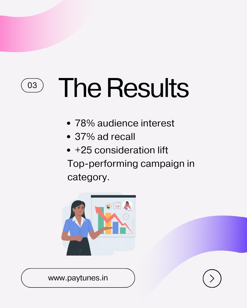 PayTunes tweet media