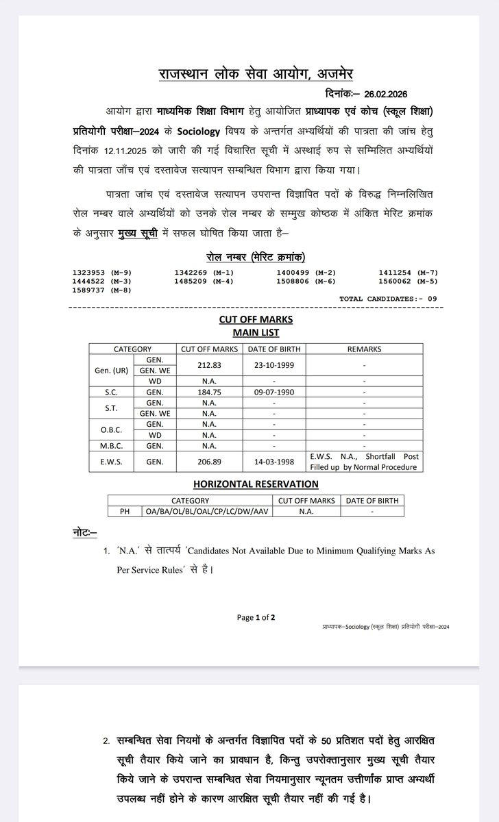 RPSC द्वारा आयोजित 1st Grade Sociology परीक्षा में 16 पदों के विरुद्ध केवल 09 अभ्यर्थी का चयन होना RPSC पर गंभीर प्रश्न खड़े करता है।
यह  RPSC द्वारा आयोजित की जाने वाली परीक्षाओं में पहली परीक्षा नहीं है कि जिसमें पद रिक्त रहे है.इससे पूर्व भी ऐसा हुआ है.
क्या वास्तव में पूरे