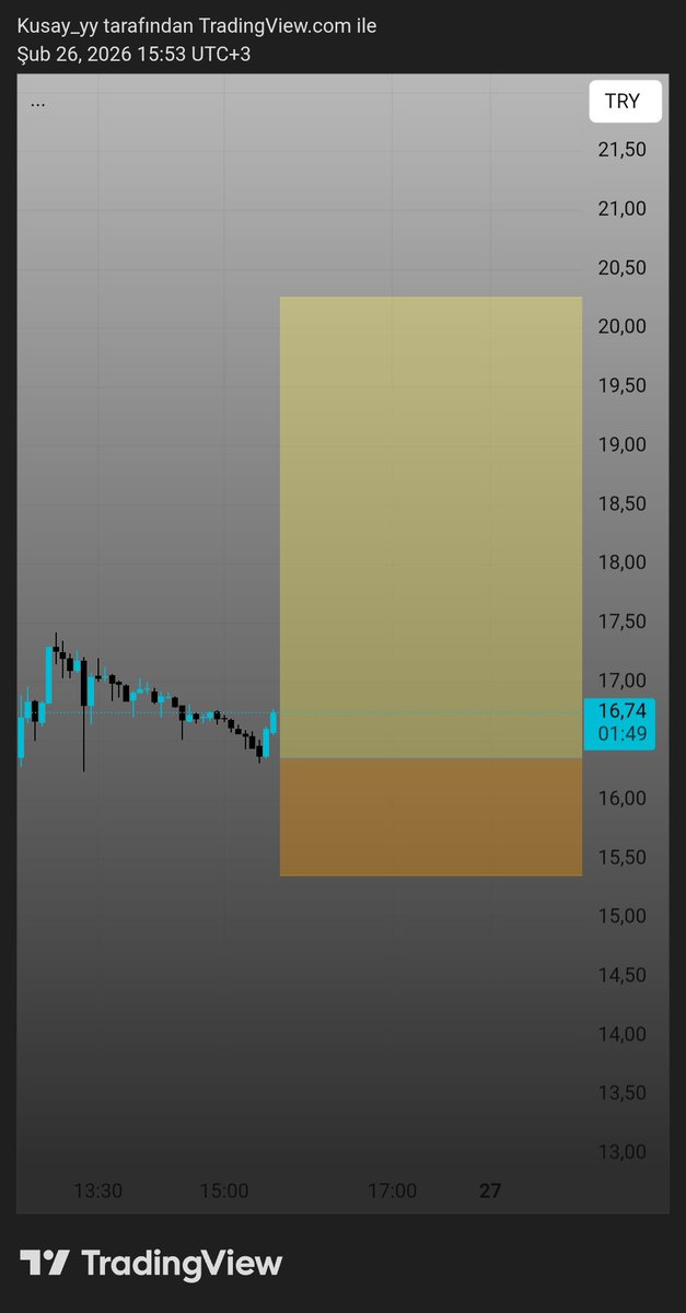 #atatr setup 

Risk yüksek