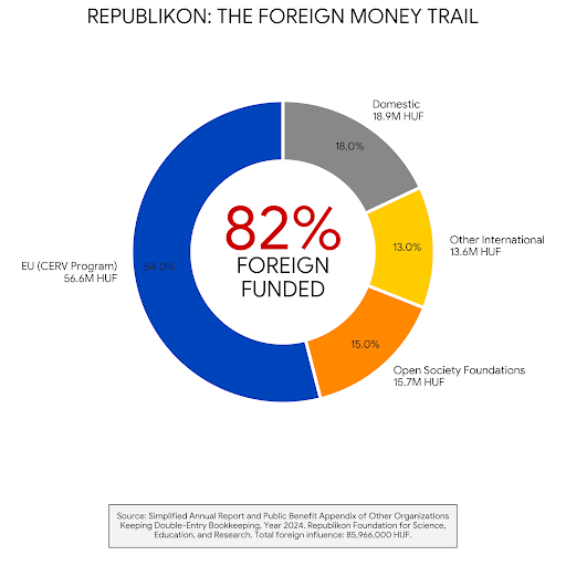 Democracy Interference Observatory tweet media