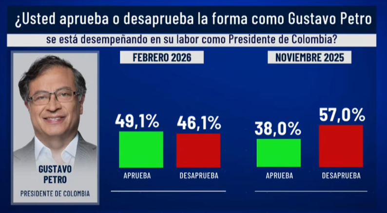 BluRadio Colombia tweet media