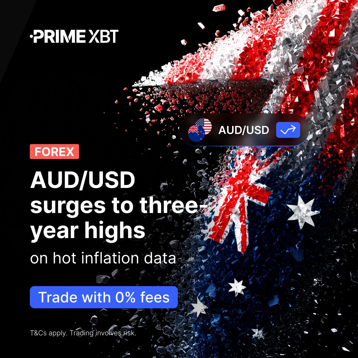 📈 #AUDUSD hits three-year highs as hot inflation keeps the RBA on a tightening path. 

Price is approaching key resistance, with traders watching for continuation or reversal signals amid tightening bias and macro flow shifts.

👉 Full breakdown: eng.primexbt.com/4qWuCC0