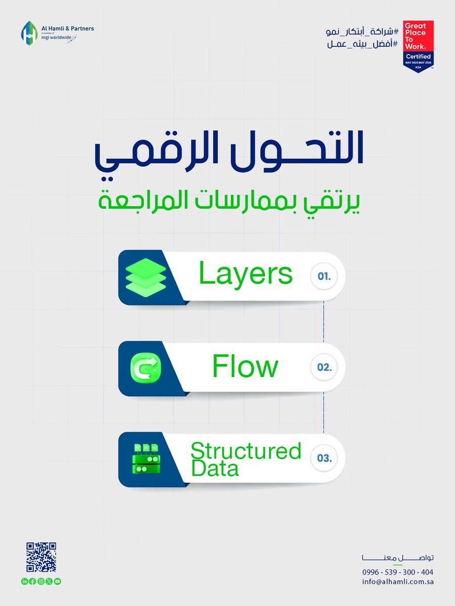 alhamli_sa's tweet photo. شاركت شركة عبدالله #الحملي_وشركاه في #قمة_التحول_الرقمي 2026 #الرياض 

تسهم هذه المشاركة في رفع كفاءة فرق العمل، ورفع جودة الخدمات المقدمة لعملائنا

للتعرّف على حلولنا المهنية:
📍 الرياض – الدمام – الأحساء – جدة
🔗 https://t.co/aRc2UQkBu6
📱 0539300404
☎ 0112495444 https://t.co/I6PvdcUXOd
