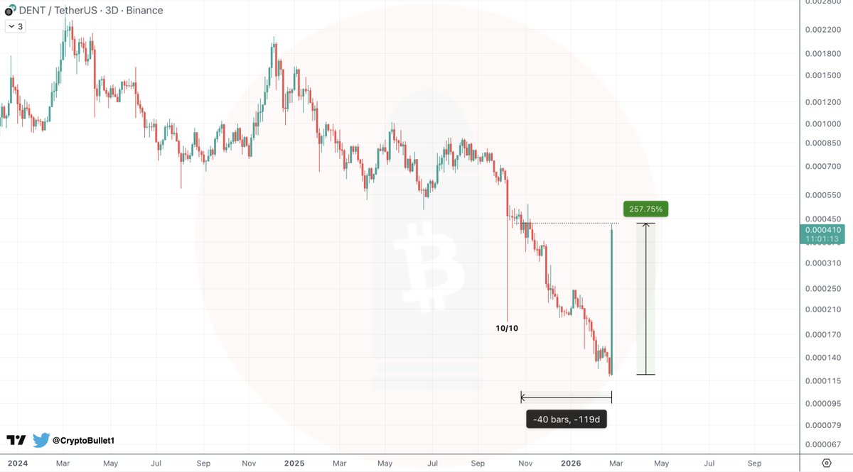CryptoBullet tweet media