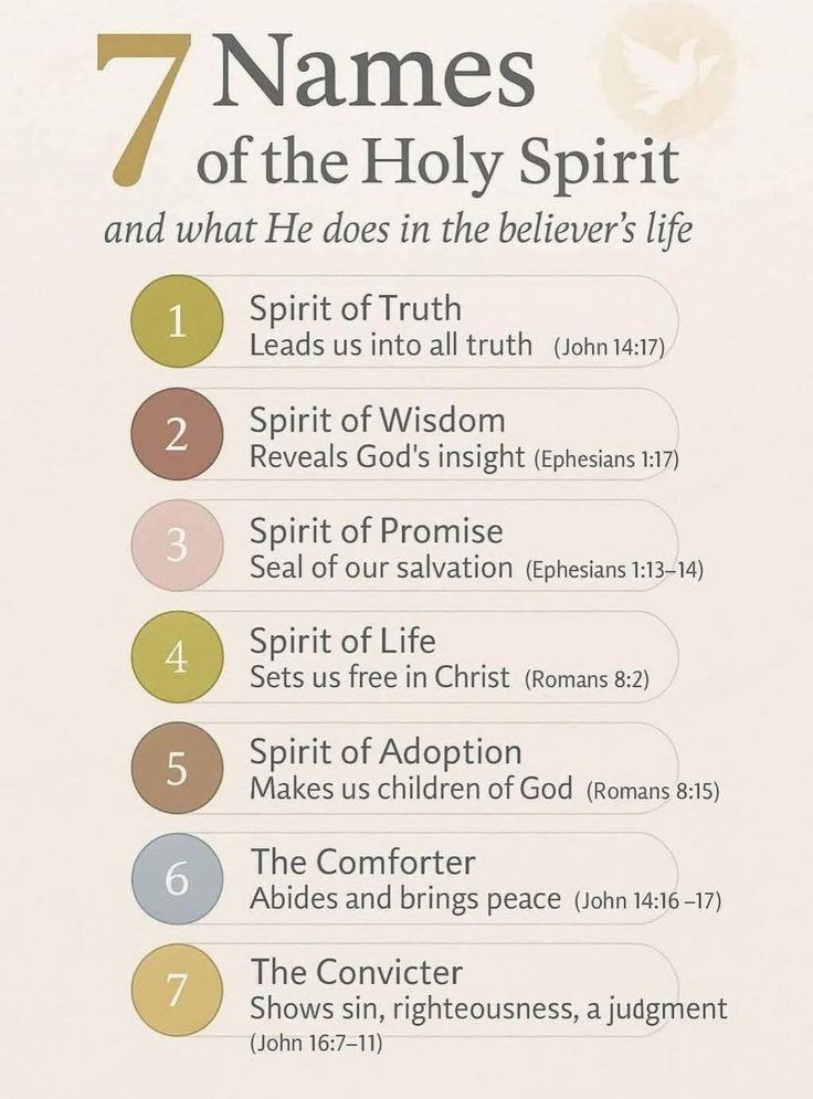 Life_truthway's tweet photo. 7 Names of Holy Spirit ! https://t.co/XzNv5iYMnw