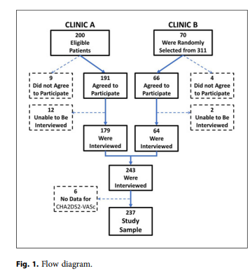 Nephrology | Karger tweet media