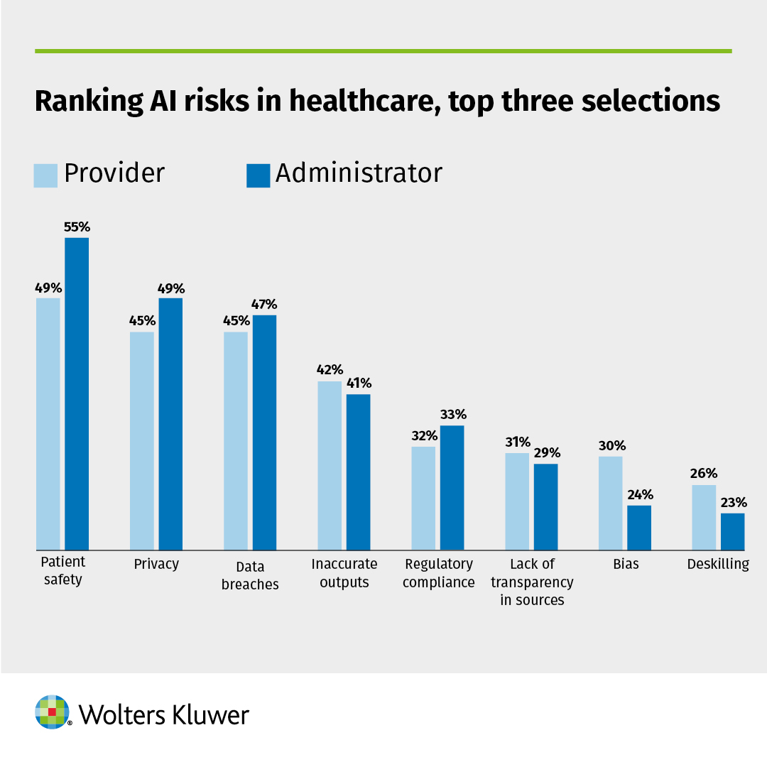 Can use of free, unapproved AI tools by clinicians jeopardize outcomes, security, and possibly introduce patient risk?

Download our whitepaper, “Shadow AI: A hidden risk to healthcare” to find out. 
ow.ly/awyk50Y5KAK 

#AIinHealthcare #ShadowAI #HealthTech #WoltersKluwer