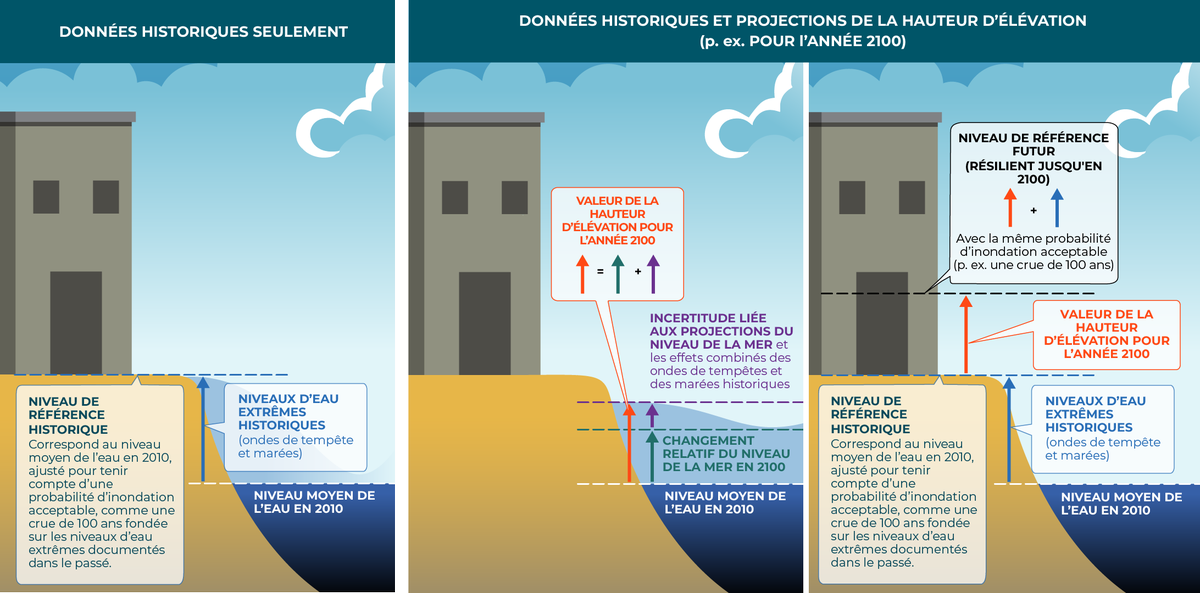 Donnéesclimatiques.ca tweet media