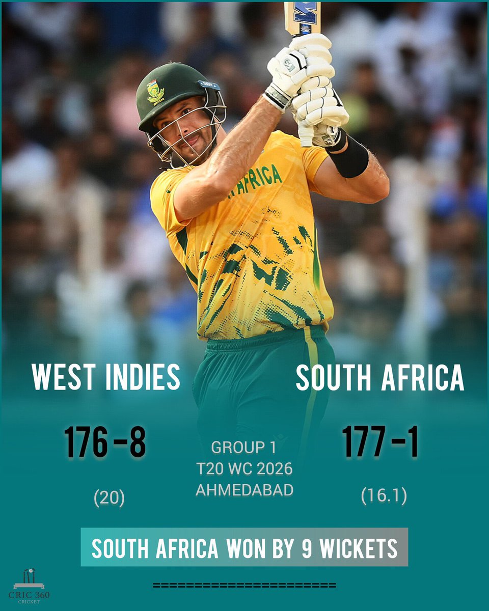 TrendingChapter's tweet photo. Proteas WIN 👏 Congratulations South Africa🇿🇦 to qualify Semis of ICC T20 World Cup 2026 🏆 

Quinton de Kock Aiden Markram Ryan Rickelton Jason Holder Romario Shepherd #WIvsSA #SAvsWI #T20WorldCup #Markram #DeKock #Ngidi #Rabada #Bosch #Shepherd #Holder #WestIndies #SouthAfrica https://t.co/6OJPbXJmUX