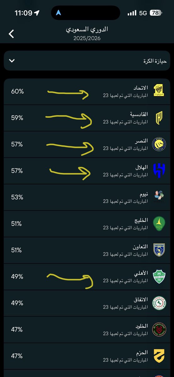 🇸🇦طـارق التويجـري🇸🇦 tweet media