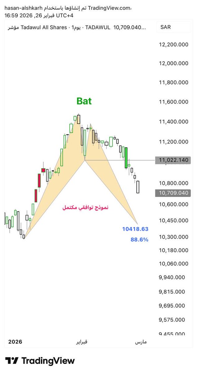ha_760's tweet photo. المؤشر العام https://t.co/JNl4aCfmG7