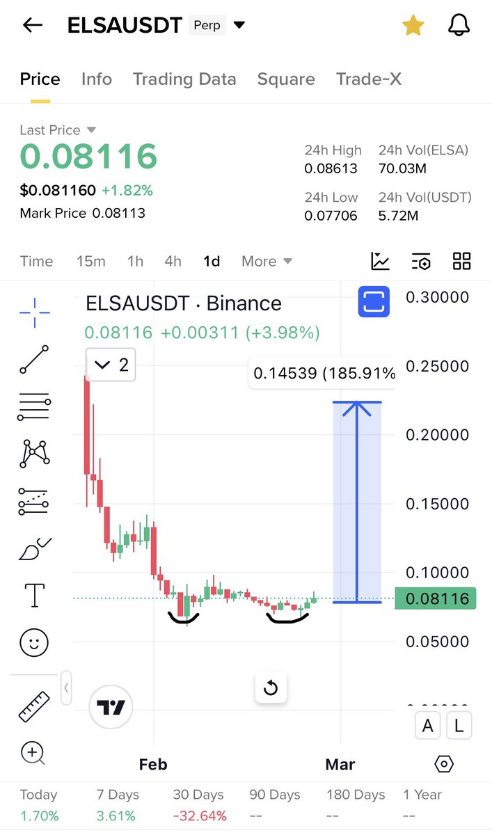 Cryptobull ( Free Premium Calls ) tweet media