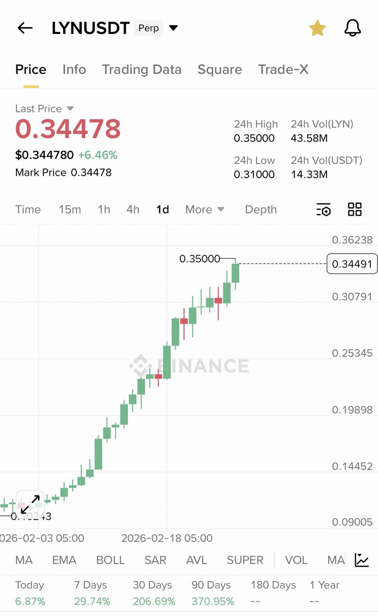 Cryptobull ( Free Premium Calls ) tweet media