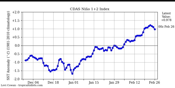 Más y más  buenas noticias;  aquî el último.