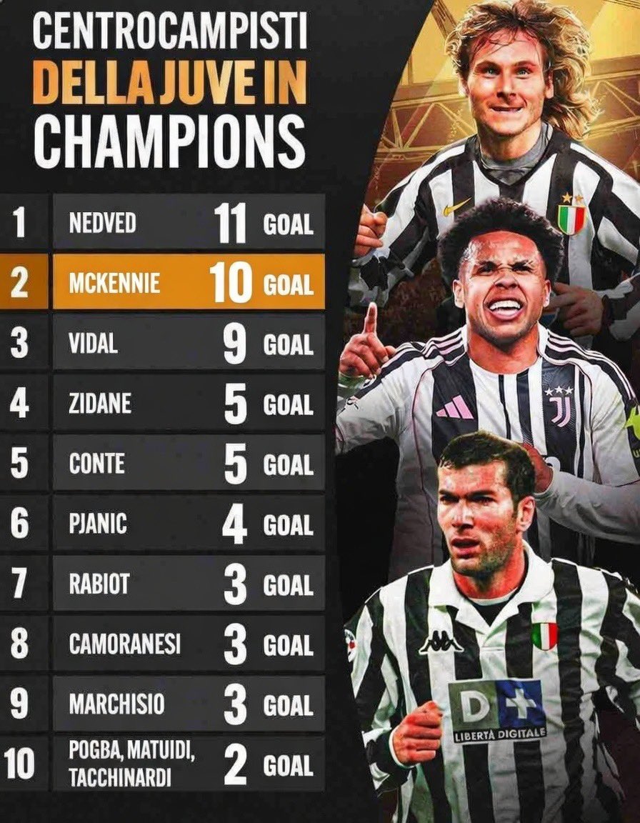 JuveFC tweet media