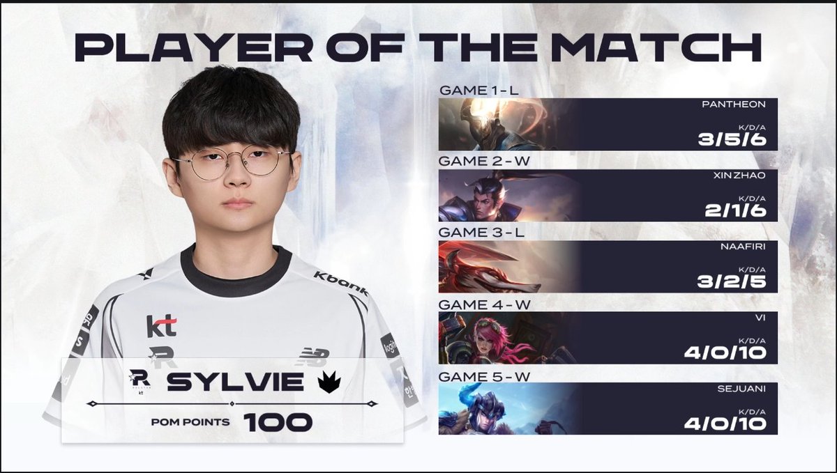 ShadowCorpAgent's tweet image. [POTM: #Sylvie in #KT]

2026-02-26 #LCKCL
KT.C vs DRX.C⁠

Please give him a lot of support🙏

#Shadowcorp #Esports #Agency #Sylvie