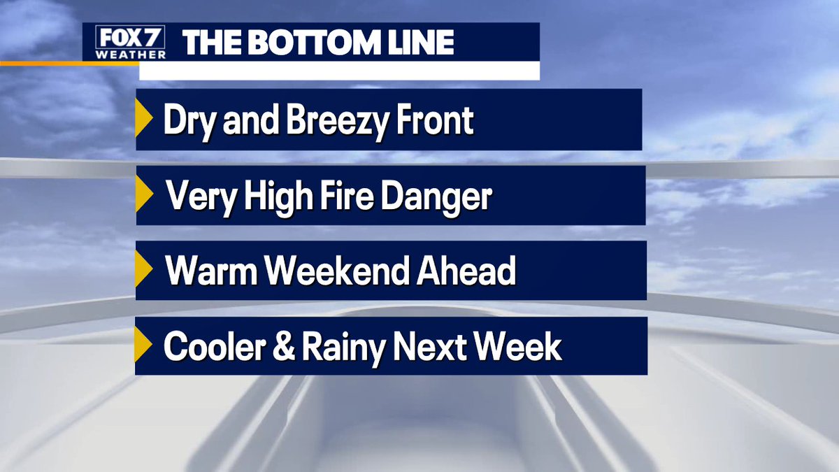 Here's what we're talking about in the FOX 7 Weather Center. 3