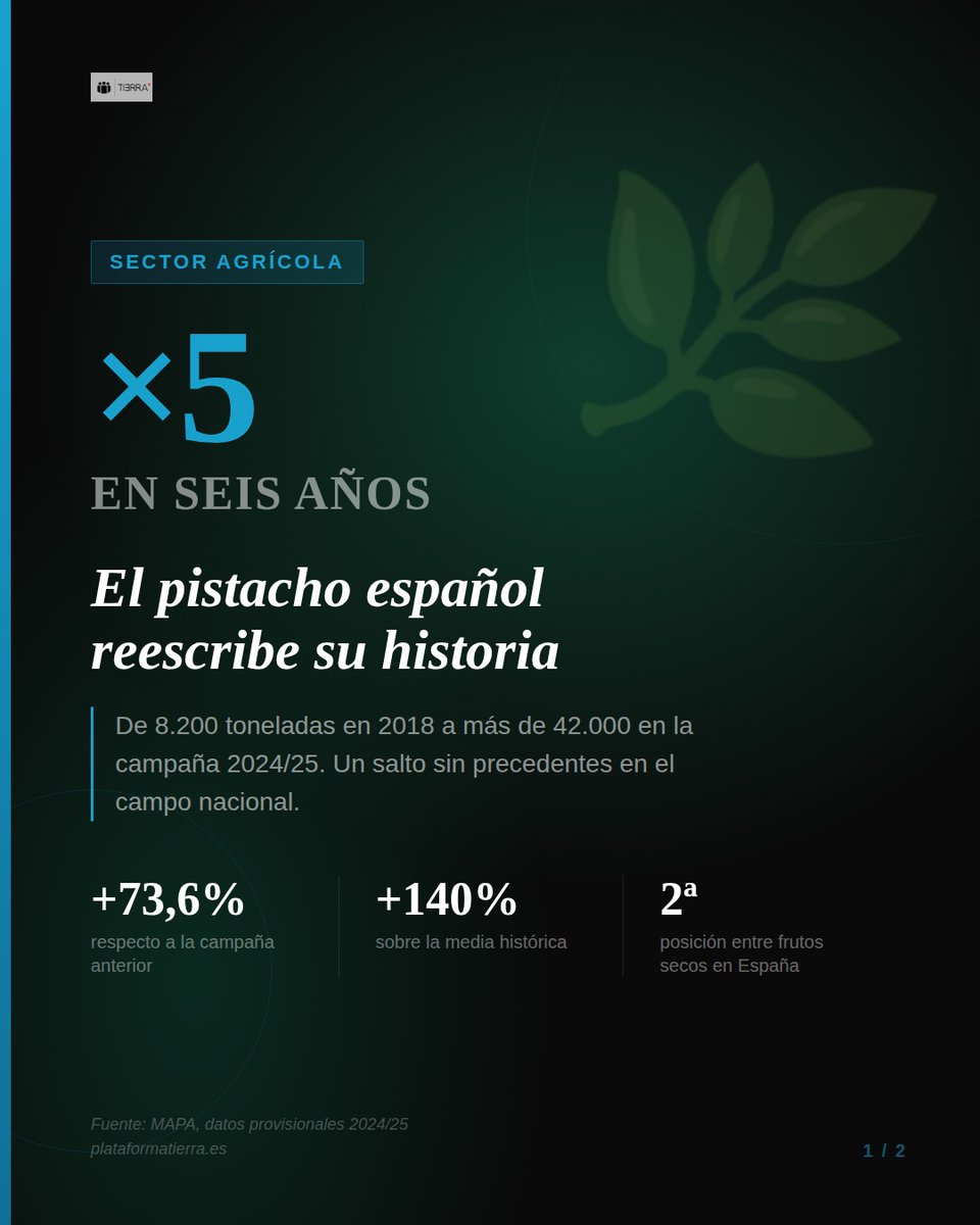 Cajamar ADNAgroFood tweet media